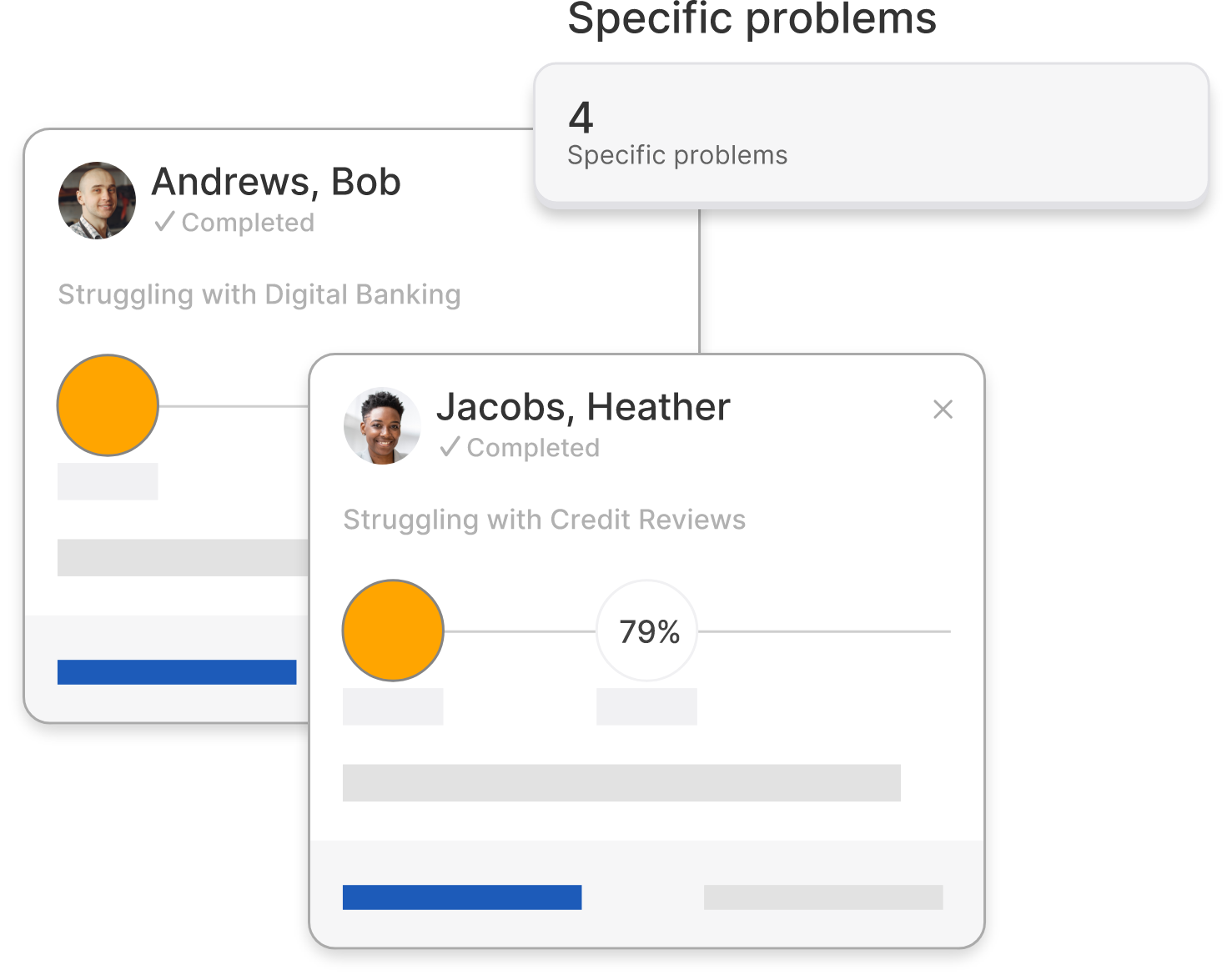 Mockup of learner analytics panels indicating specific problems