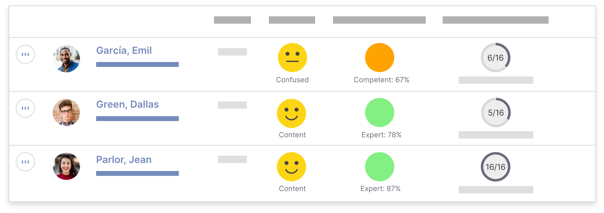 Mockup of a Realizeit panel with smiley faces showing student progress analytics