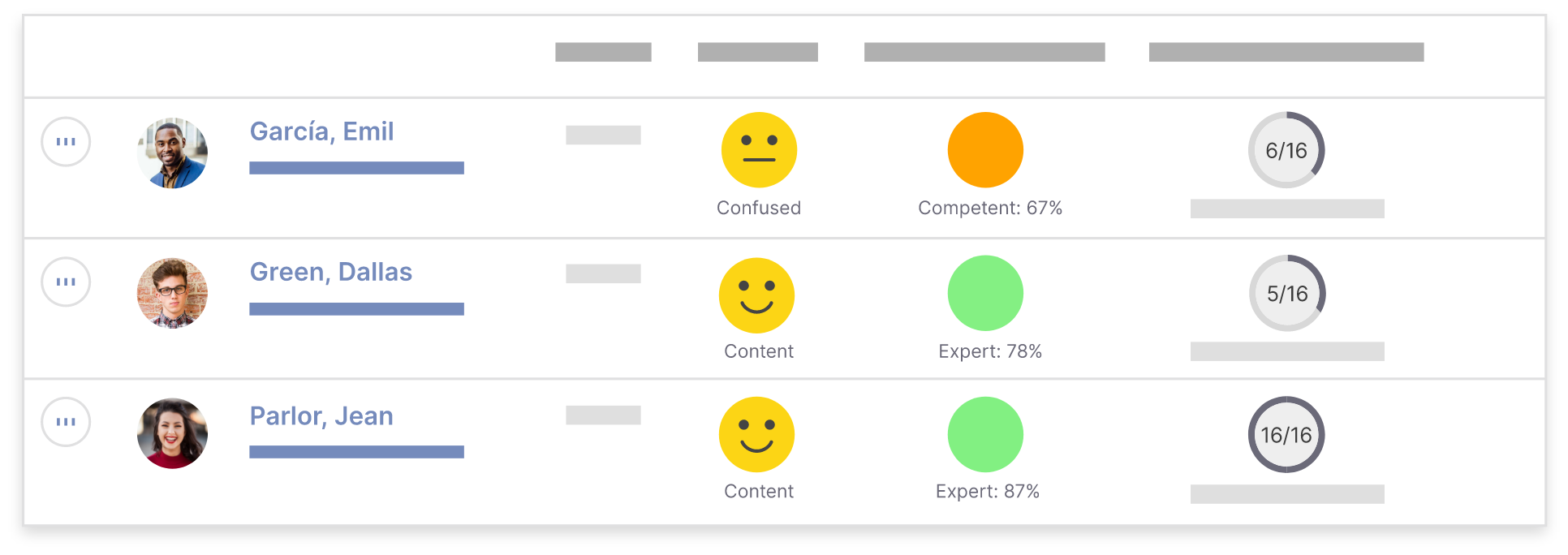 Mockup of a Realizeit panel indicating student progress analytics