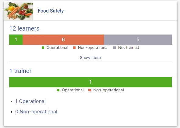 Mockup of a Realizeit panel indicating learner progress in a food safety course