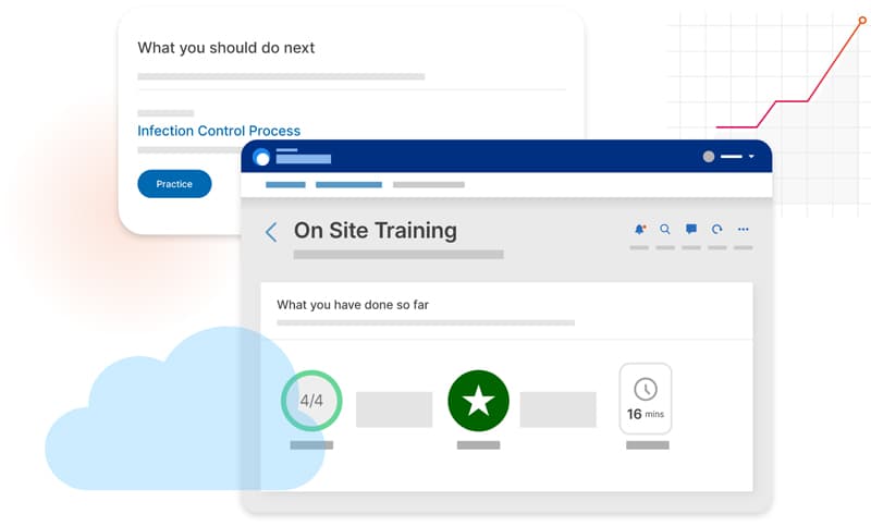 Mockup of Realizeit panels indicating learner completion rate for a course