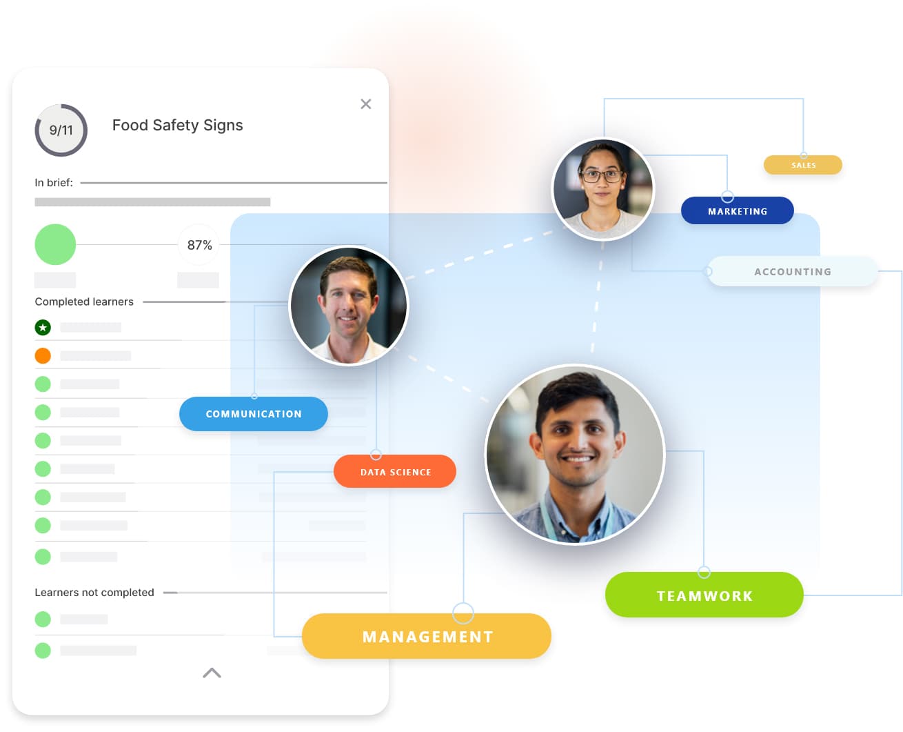 Mockup of a page indicating learner profiles